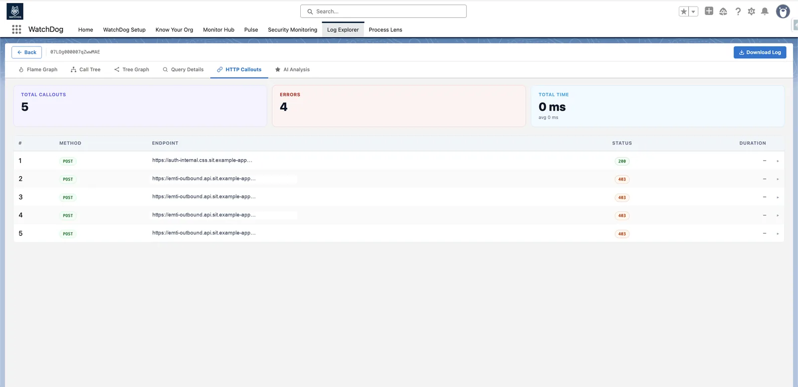 Outbound HTTP callouts for a transaction with method, status and duration